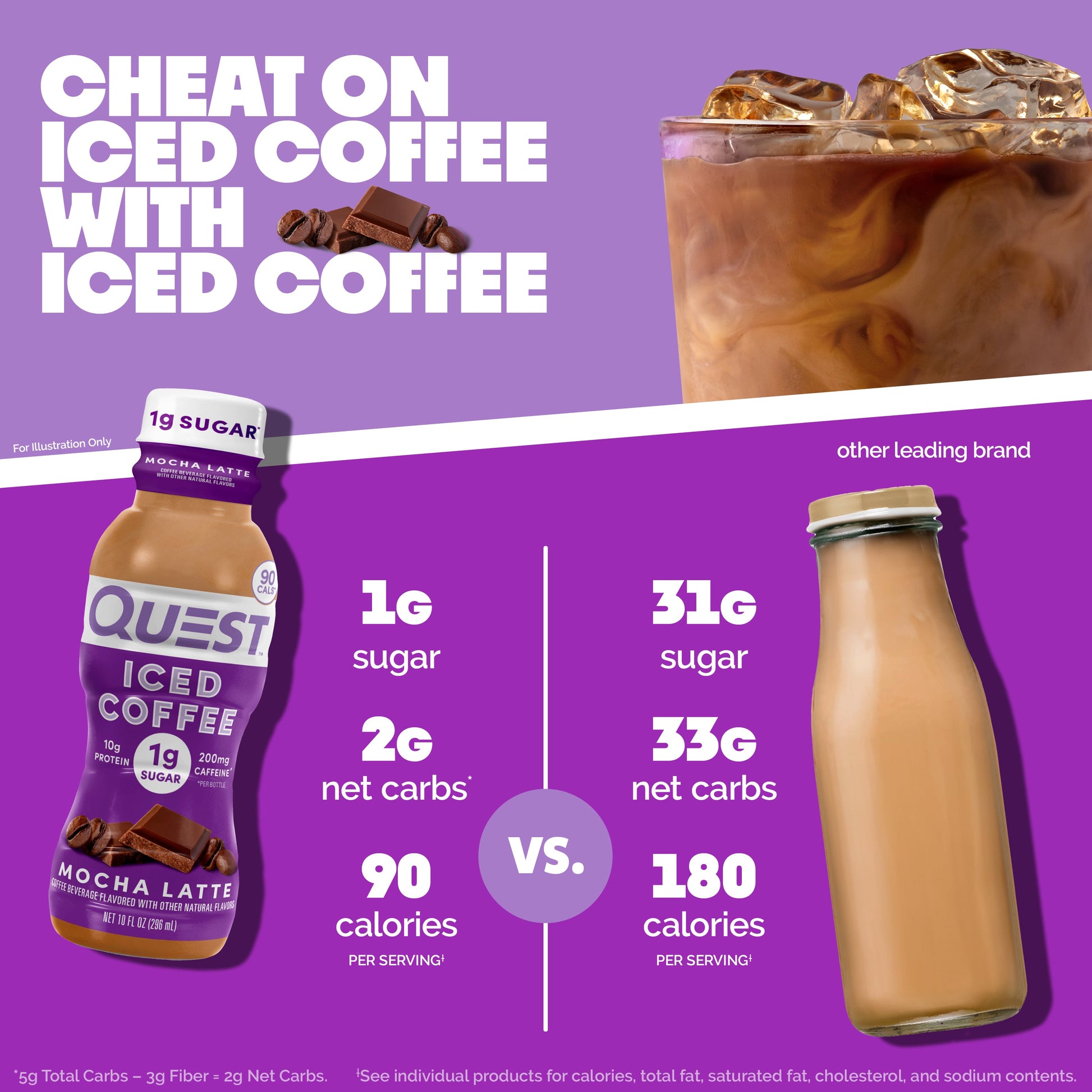 mocha-latte-iced-coffee-y0 14677_QN_USA_eComm_ProductCarouselImage_Comparison_ML_V04.jpg
