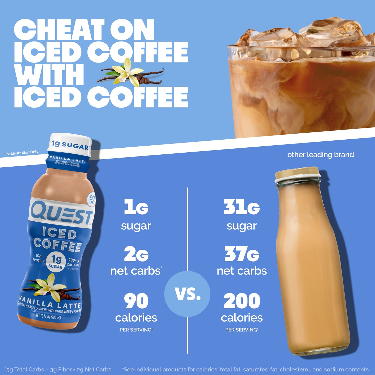 vanilla-latte-iced-coffee-y0 14677_QN_USA_eComm_ProductCarouselImage_Comparison_VL_V04.jpg
